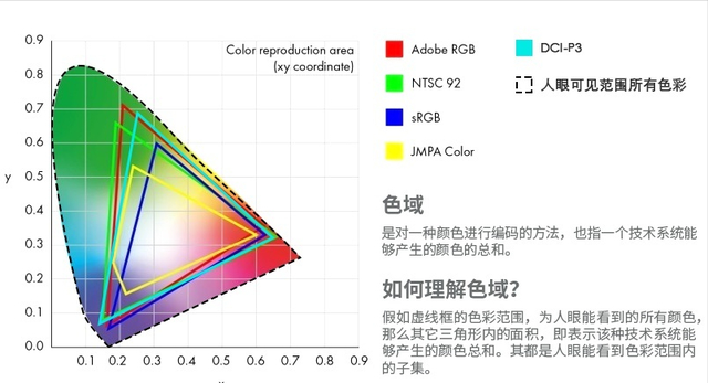 笔记06 图形 2.1 色彩空间介绍
